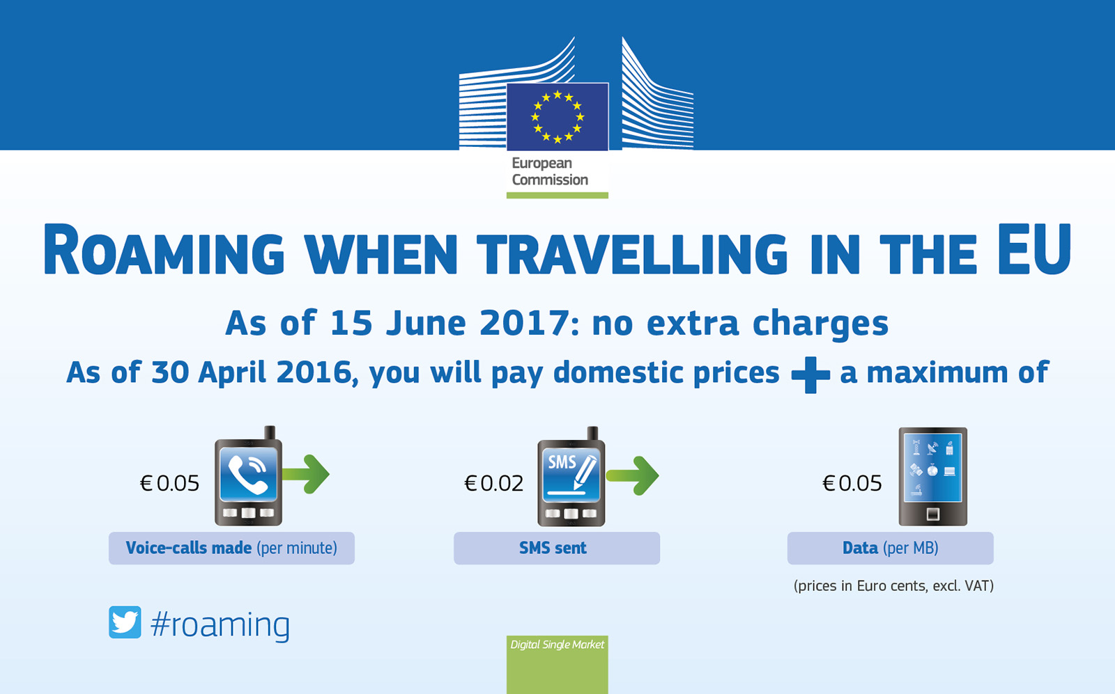 Roaming when travelling in the EU